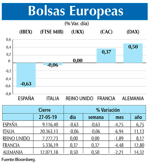 Bolsas Europeas 27 05