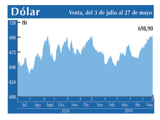 Dolar Interbancario 27 05