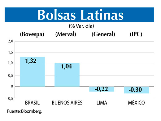 Bolsas Latinas