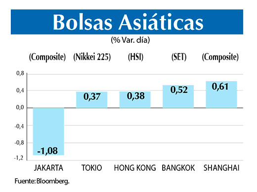 Bolsas Asiaticas 28 05
