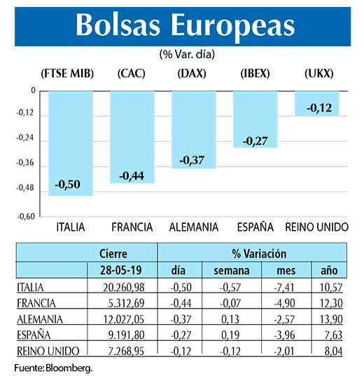 Bolsas Europeas