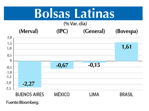 Bolsas Latinas