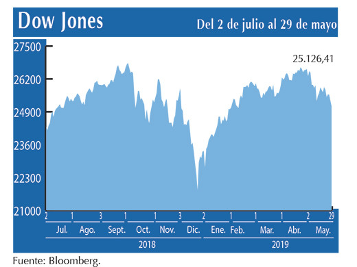 Dow Jones