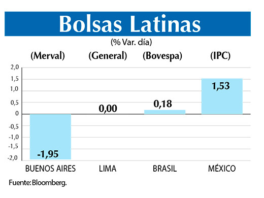 Bolsas Latinas