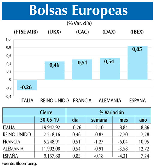 Bolsas Europeas