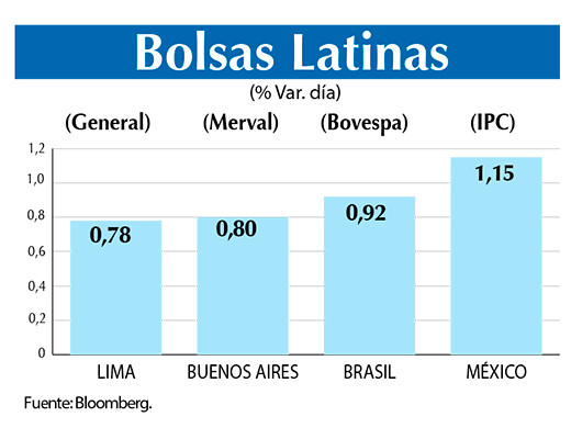 Bolsas Latinas
