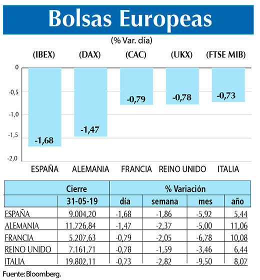 Bolsas Europeas