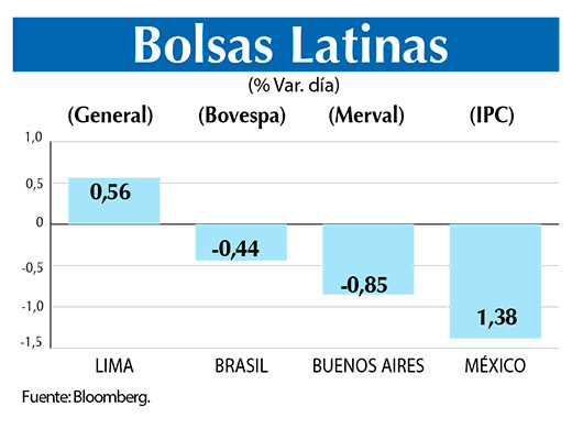 Bolsas Latinas