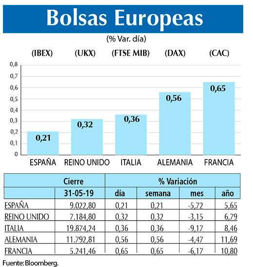 Bolsas Europeas