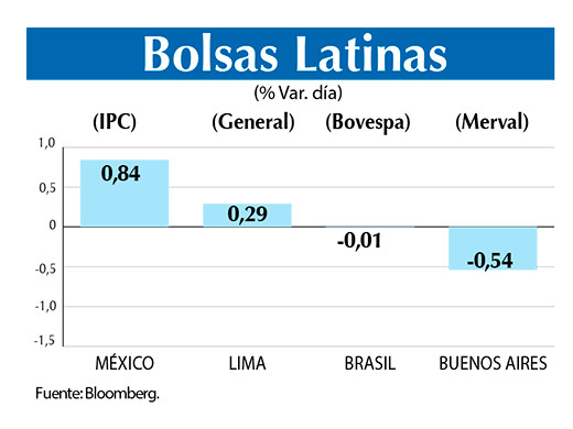 Bolsas Latinas