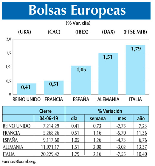 Bolsas Europeas