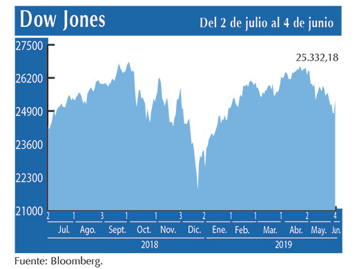 Dow Jones