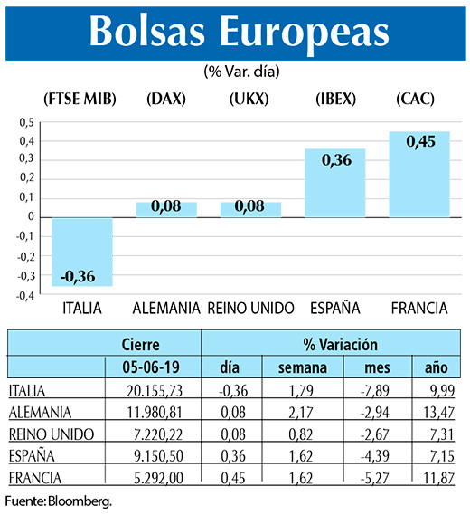 Bolsas Europeas