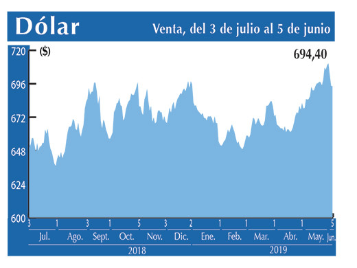 Dolar Interbancario 5 06