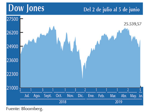 Dow Jones