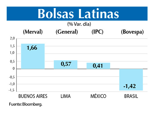 Bolsas Latinas