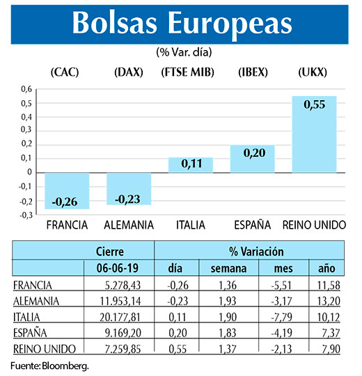 Bolsas Europeas