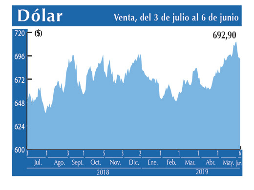 Dolar Interbancario 6 06