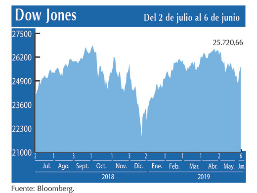 Dow Jones