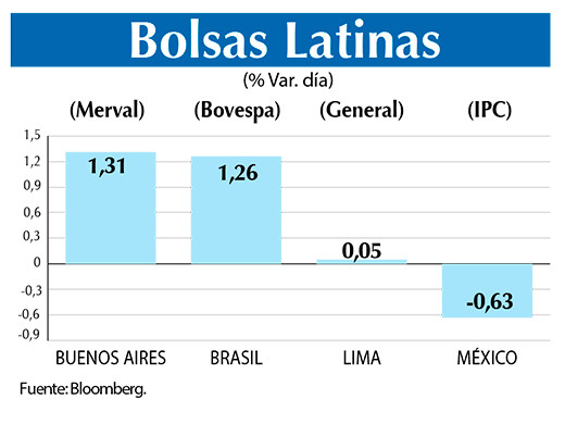 Bolsas Latinas