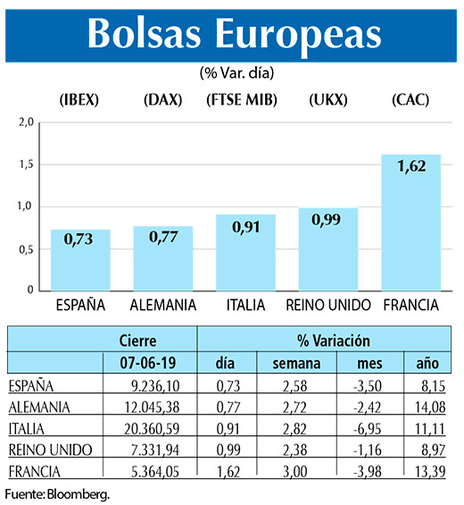 Bolsas Europeas