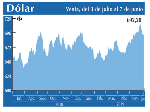 Dolar Interbancario