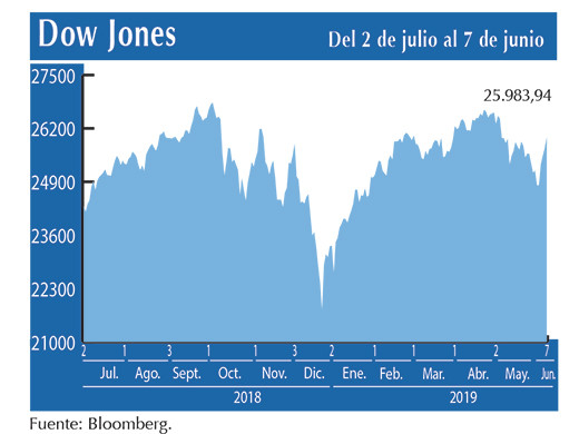Dow Jones