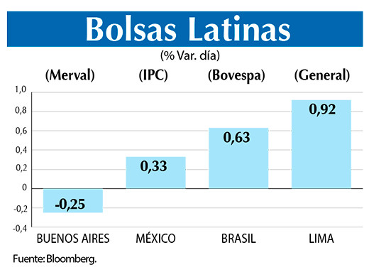 Bolsas Latinas