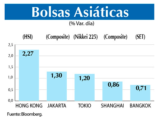 Bolsas Asiaticas
