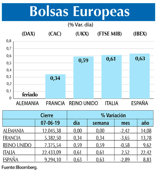 Bolsas Europeas