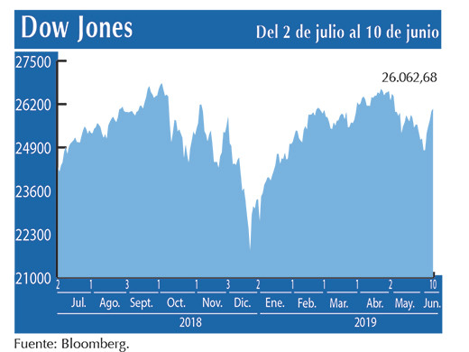 Dow Jones