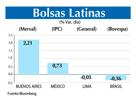 Bolsas Latinas