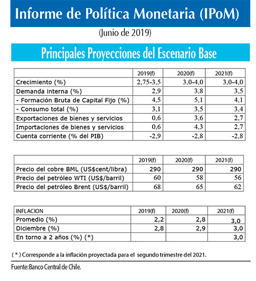 IPoM junio