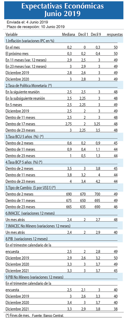 Expectativas economicas jun