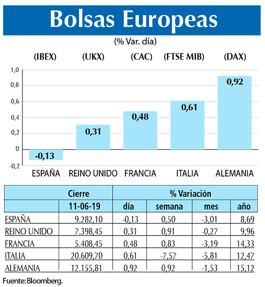 Bolsas Europeas