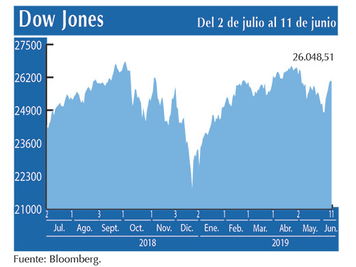 Dow Jones