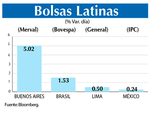 Bolsas Latinas