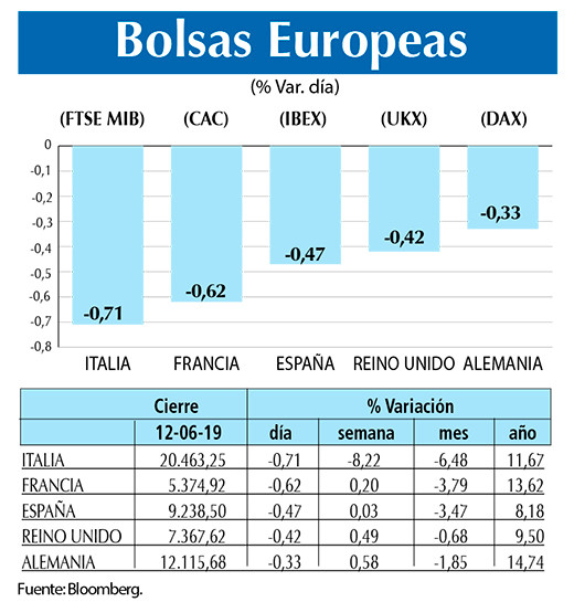 Bolsas Europeas