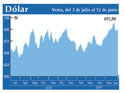 Dolar Interbancario