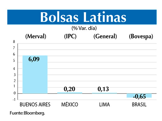 Bolsas Latinas
