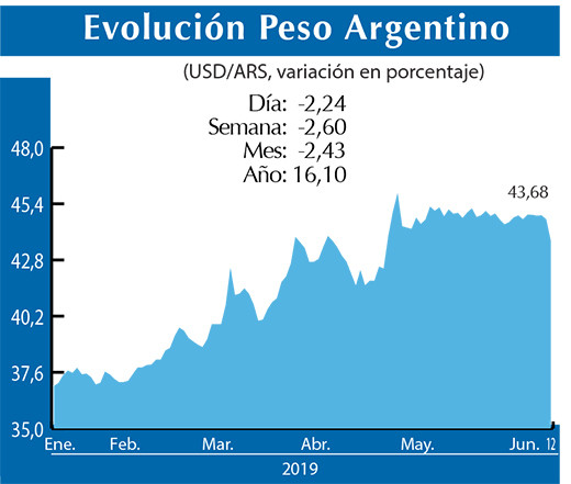 Peso Argentino