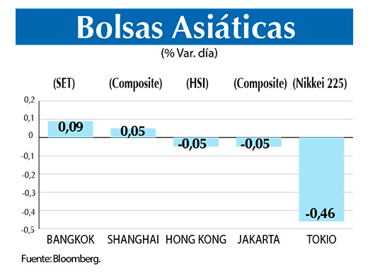 Bolsas Asiaticas