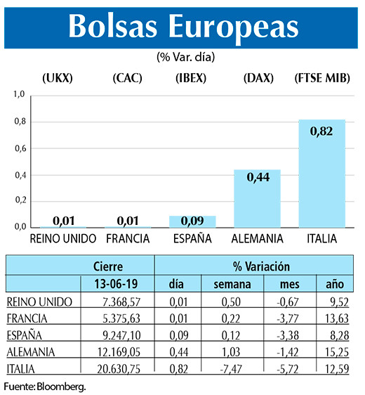 Bolsas Europeas