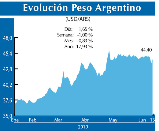 Peso Argentino