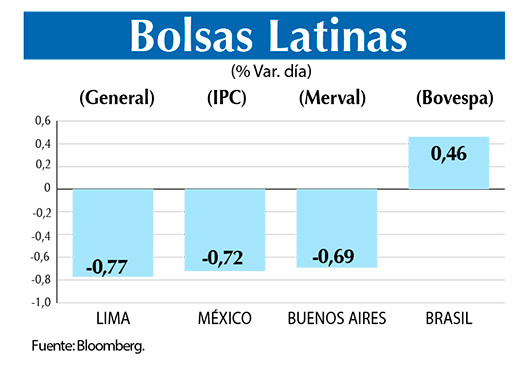 Bolsas Latinas