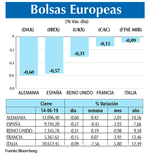 Bolsas Europeas