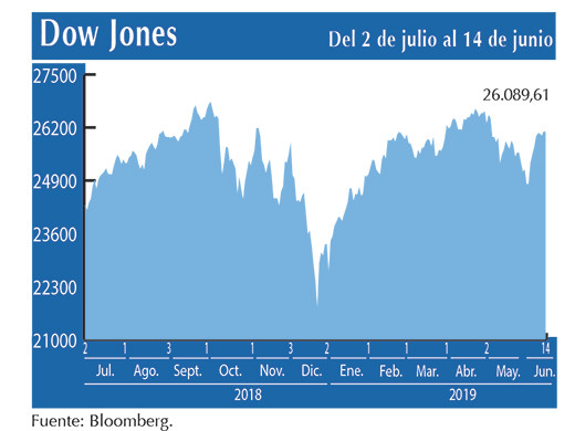 Dow Jones