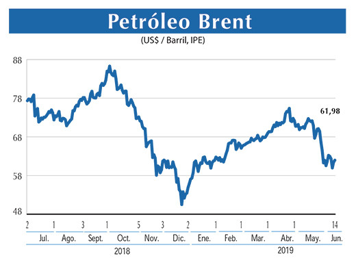 Petroleo Brent