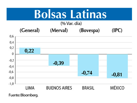 Bolsas Latinas