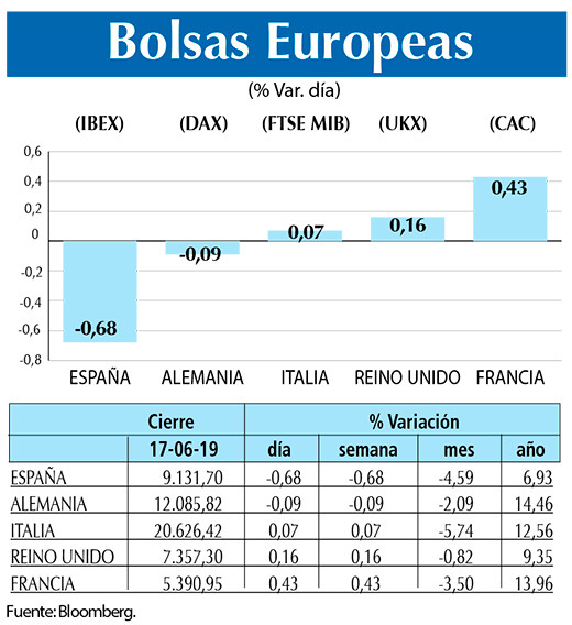 Bolsas Europeas
